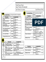 Joint Venture Accounting Entries