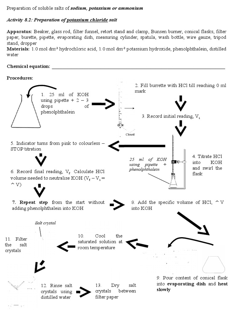 FORM 4 SALTS (+EXPERIMENT) Filtration Salt (Chemistry)