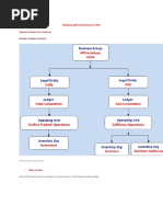 Setting Up Multi Org Structure in R12