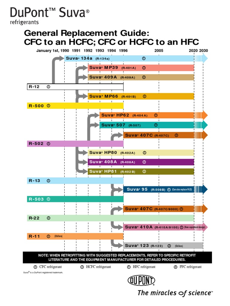 DuPont Replacement Guide Refrigerator Cold