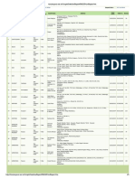 India Hotel Approved Projects List Nov 2016