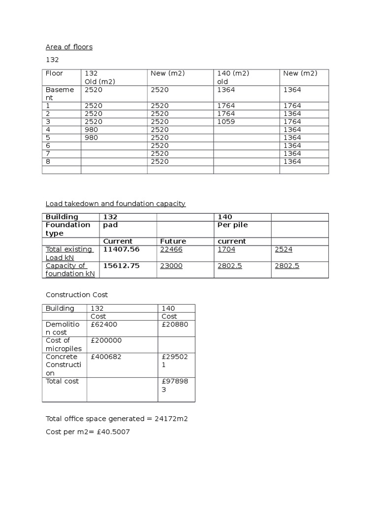 Floor Area and Construction Costs Analysis | PDF