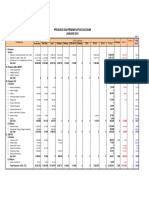 Pemanfaatan dan Produksi Gas Bumi Indonesia Februari 2010