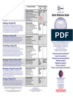 PRINCE2 Quick Reference Guide PDF