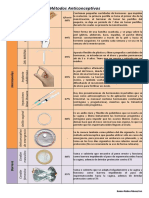 Metodos Anticonceptivos Cuadro Comparativo