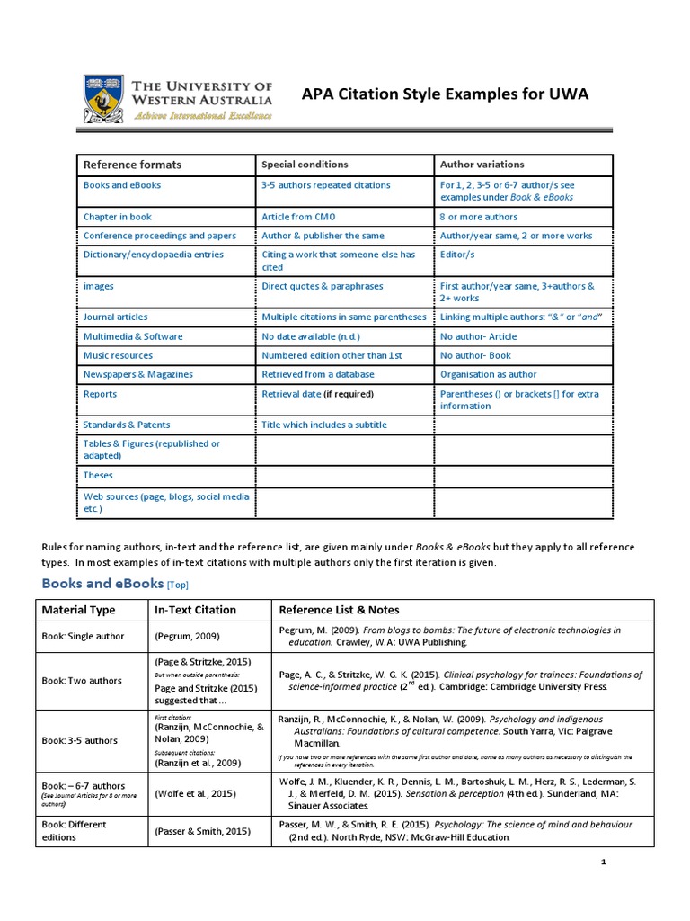 UWA_APA_6ed_style_guide_2016.pdf Citation Books