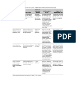 Review of Career and Vocational Assessment Instruments