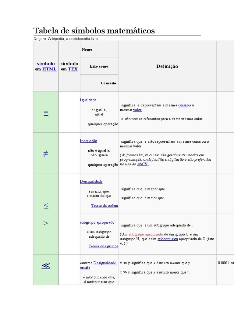 Tabela de Símbolos Matemáticos | PDF | Conjunto (Matemática) | Derivado