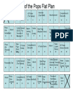 Flat Plan Template - Top of The Pops