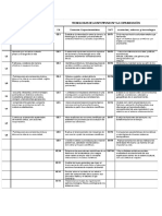 Tecnologias de La Informacion y La Comunicacion