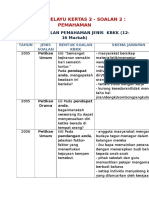 Soalan Pemahaman KBKK