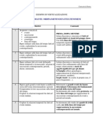 Schema Nucleo Fondante Ordinamento Fatti e Fenomeni