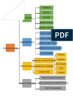 Gestion Pci