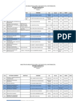 Horarios Maestria Presencial