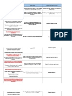 Resumen Narrativo Indicador Medio de Verificacion: FIN: Adecuada Comercializacion de Los Productos