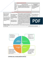Resumen y Ejemplo Etapas de Una Discusión Crítica