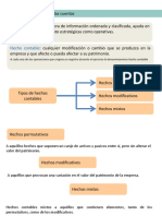 Hechos Contables