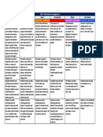 lm6performance management