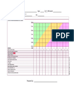 Partograph