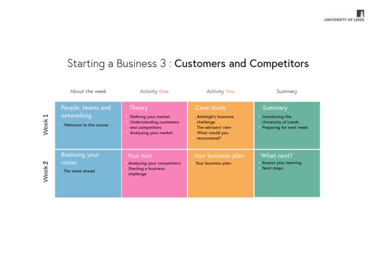 Understanding Customers & Competitors | PDF | Business