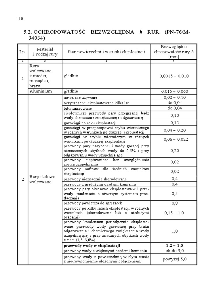 tablice_do_rurociagow.pdf | Chemical Elements | Transition Metals