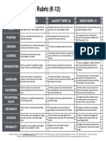 Schrock Rubric For DST