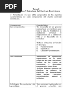 Bm-Tarea II Fundamentos y Estructura Del Currículo Dominicano-Nataly Liriano