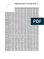 Tabla de Dsitribuion Normal N (0.1)