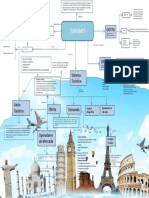 Mapa Conceptual de Unidad I y II