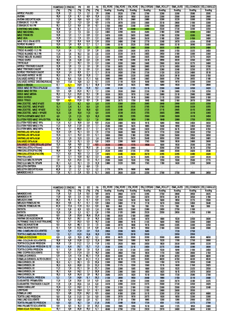 Tablas FEDNA 2010_2016 (1) (1) Staple Foods Plants