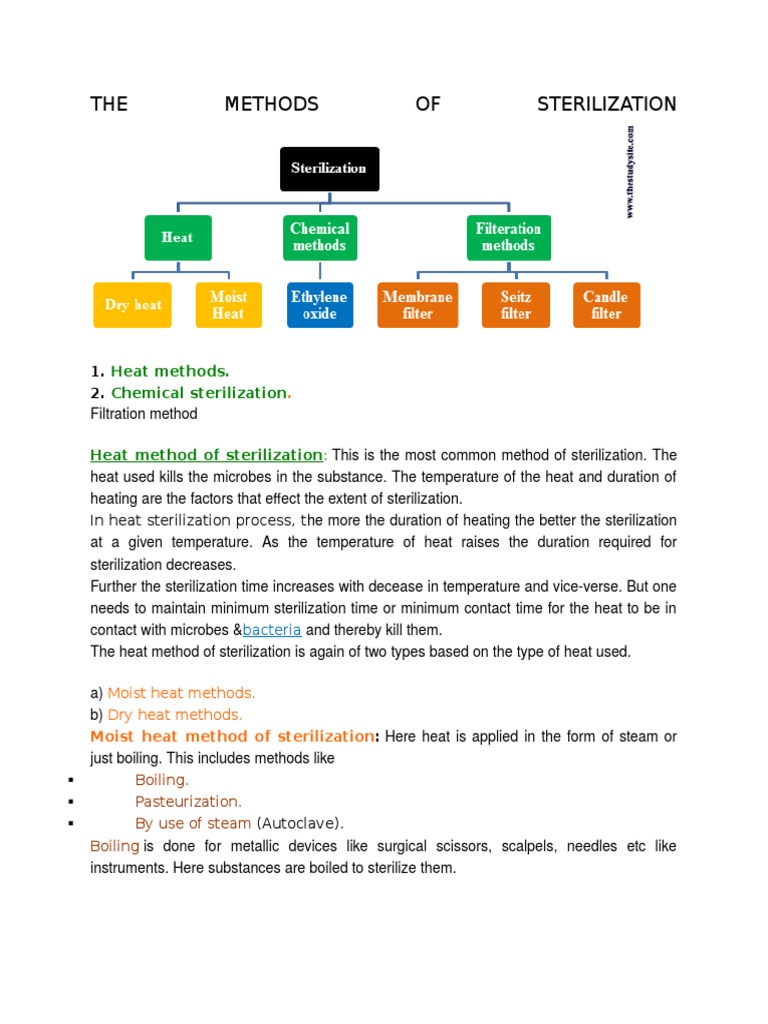 Overview of Sterilization Methods | PDF | Sterilization (Microbiology ...