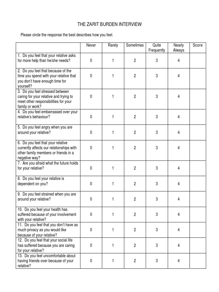 3 Caregiver Support - The Zarit Burden Interview PDF | PDF