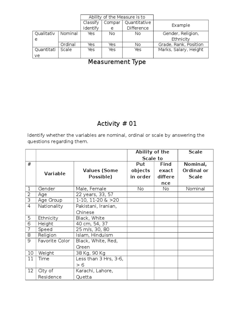 Measurement Type Ability of The Scale To Scale Put Objects in Order