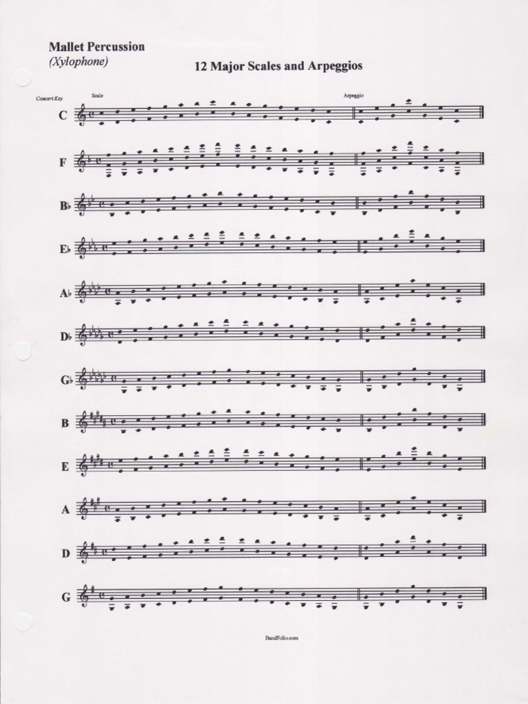 Mallet Percussion 12 Major Scales and Arpeggios (Xylophone) PDF