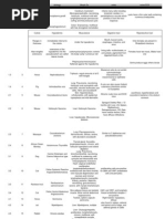 Download AFIP Summaries by vetpathforum SN33036628 doc pdf