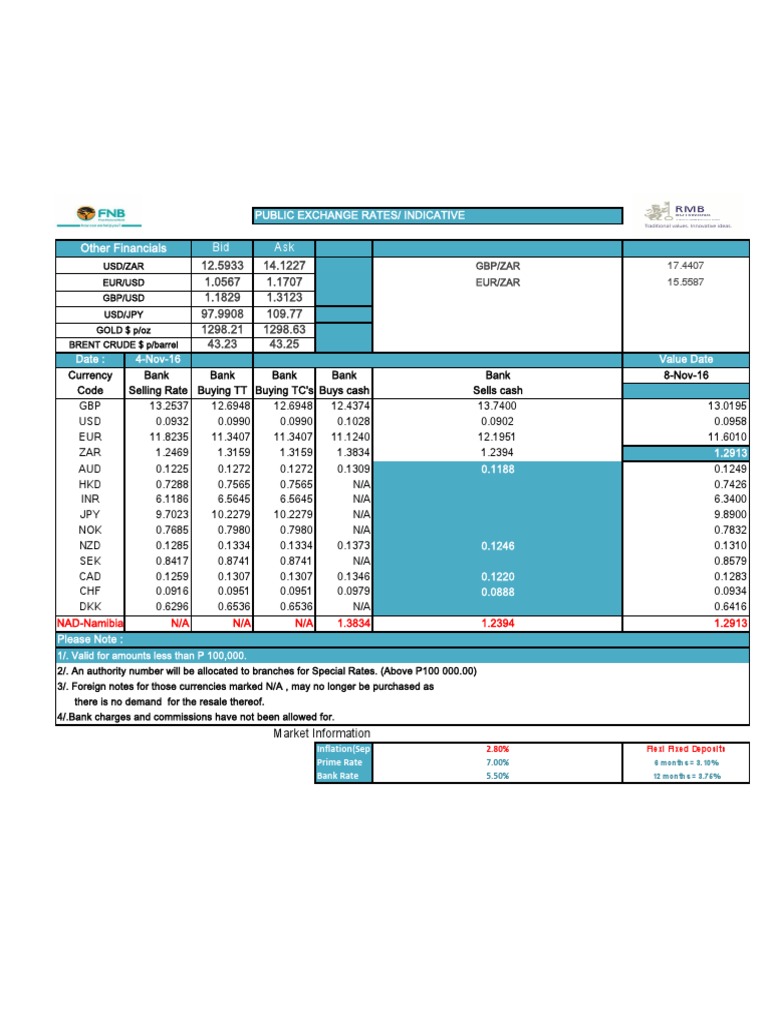 04 Nov 16 | PDF | Exchange Rate | International Finance