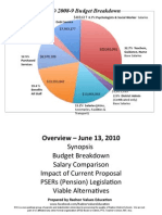 RTSD 2008-9 Budget Breakdown: 0.7% Psychologists & Social Worker Salaries 0.8% Equipment 11.1% Debt Service