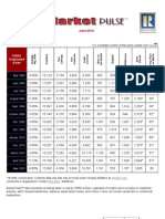 Orra Originated Sales: June 2010