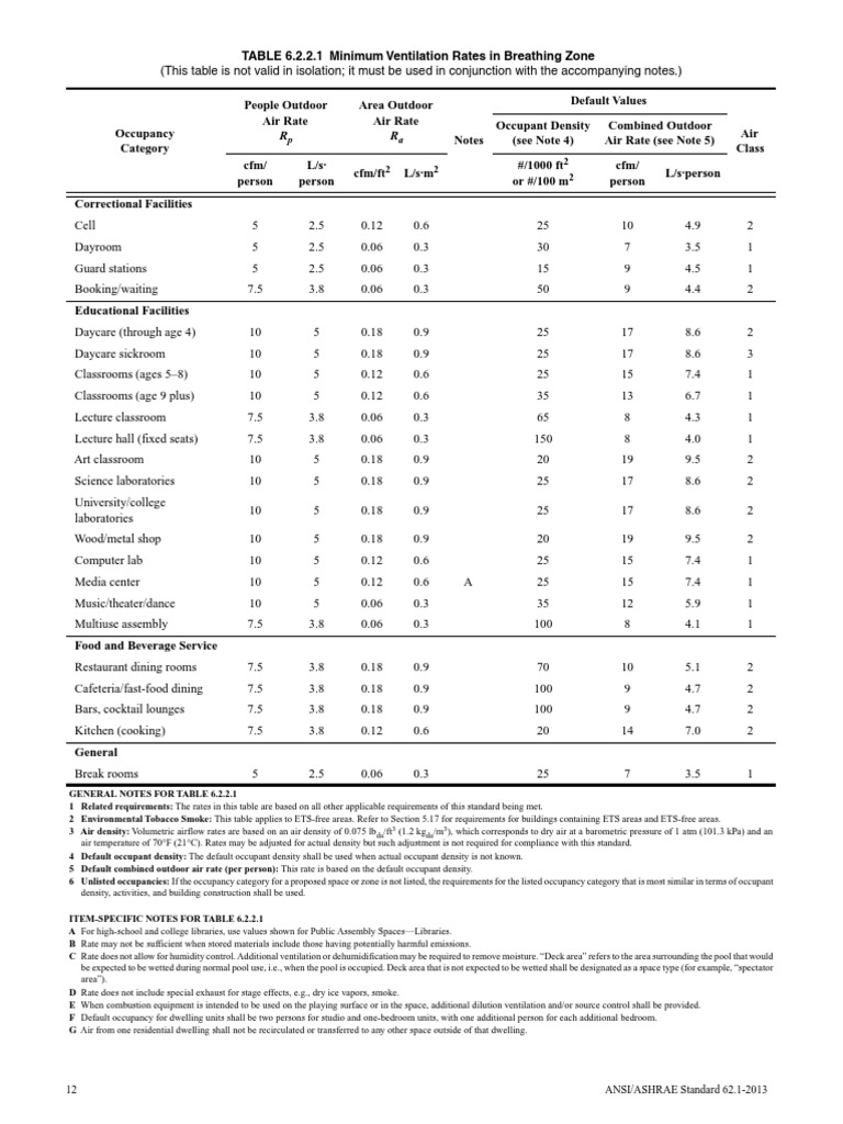 Ventilation Rates ASHRAE 62.120132 Ventilation (Architecture