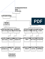 Lampiran Struktur Organisasi Rumah Sakit Umum Daerah Banyumas 2014