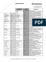 Lista de Comandos - INFORMÁTICA APLICADA PDF