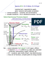 UV-vis Spectra Document Analysis