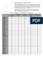 Assessment Overview Beading