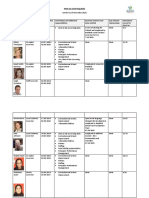 Meet Our Governing Body Doc - Updated With New DFE Requirements - Updated Nov 2016 2