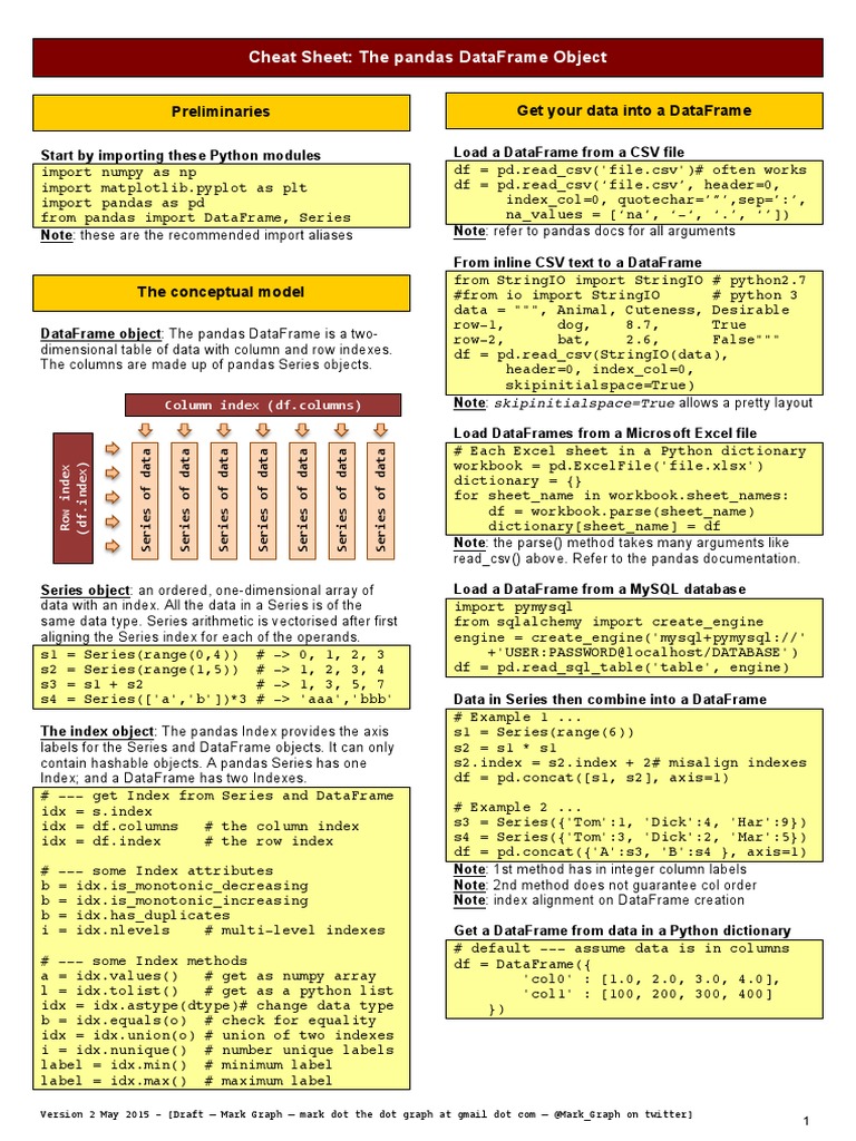 Cheat Sheet: The Pandas Dataframe Object: Preliminaries Get Your Data Into  A Dataframe | PDF