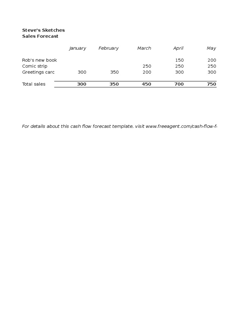 Sales and Cash Flow Forecasts Overview | PDF | Economies | Money