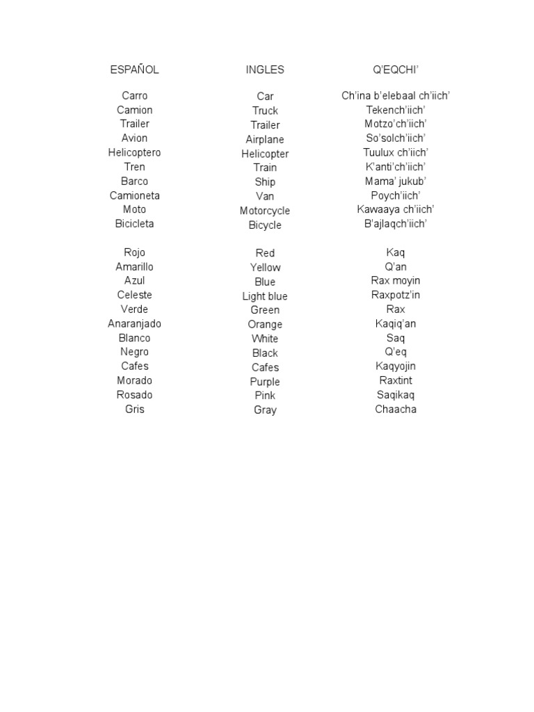 Español, Ingles, Q'eqchi'