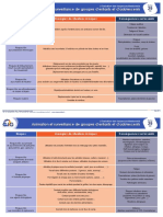 Fiche Évaluation Des Risques Professionnels - 29 - Animation Et Surveillance de Groupes D'enfants Et D'adolescents