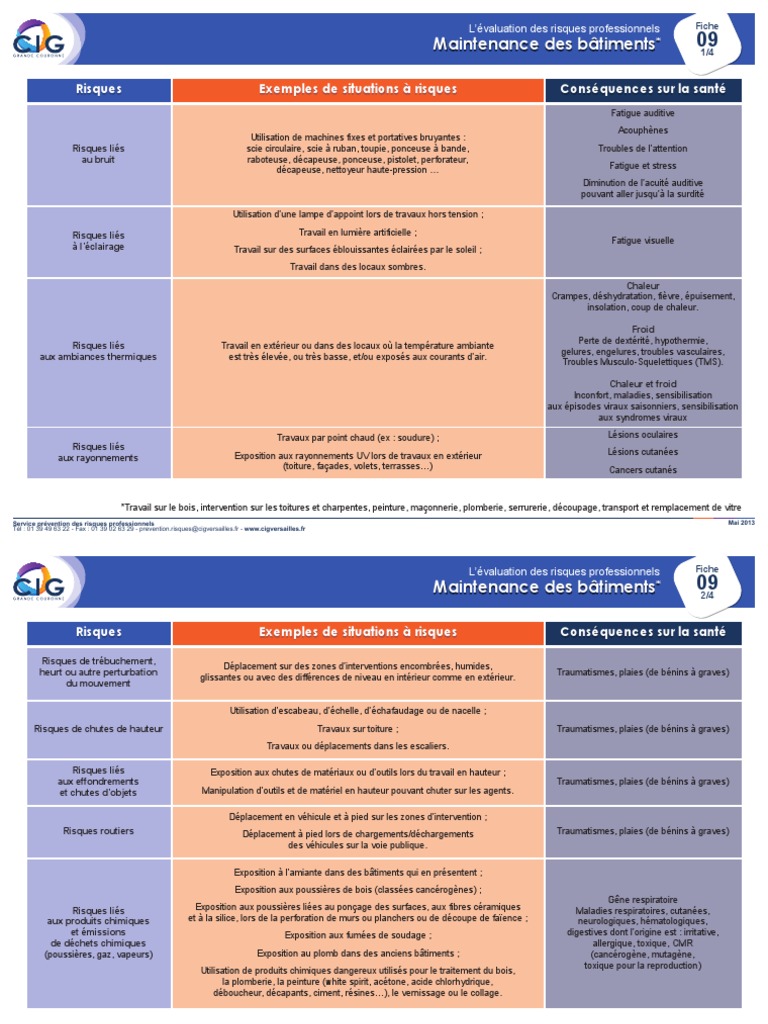 Fiche Évaluation Des Risques Professionnels - 09 - Maintenance Des ...