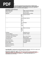 (107086359) VAGINAL DISCHARGE Httpwww.ucc.Iegpstudy2012study MaterialVAGINAL DISCHARGE 1105